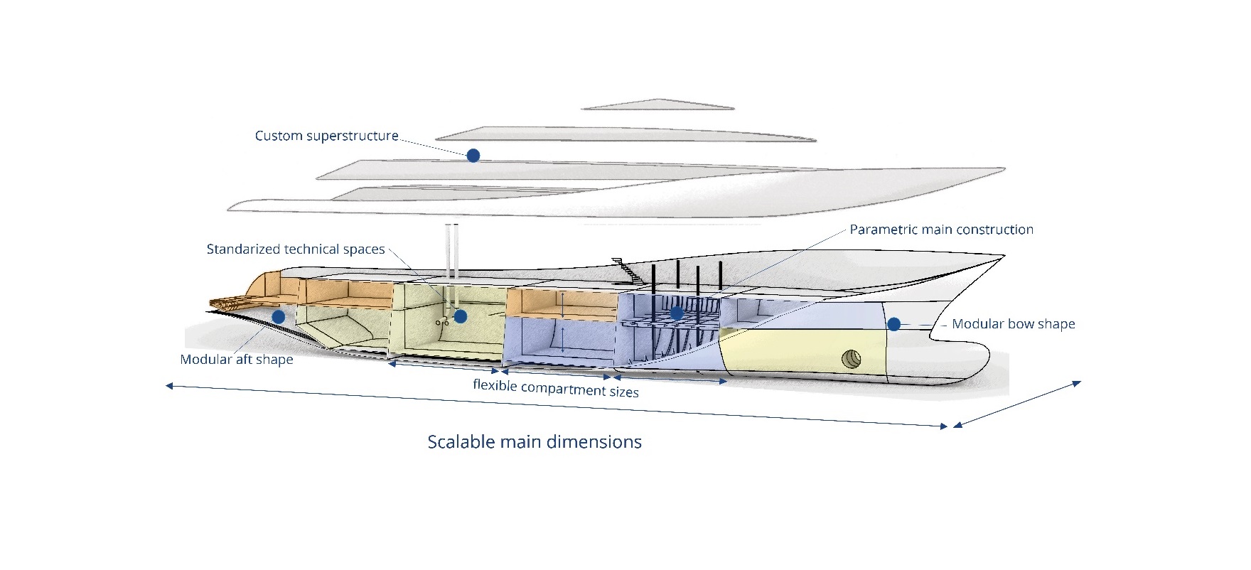Visual representation of modular superyacht engineering